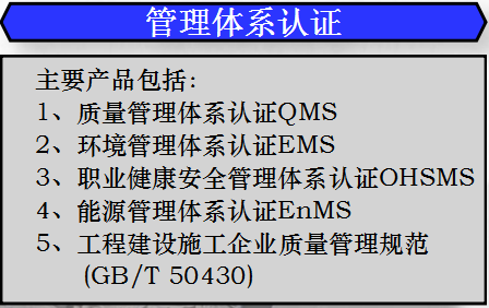 认证审核