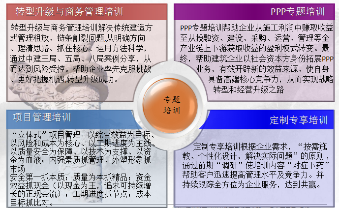 专题培训