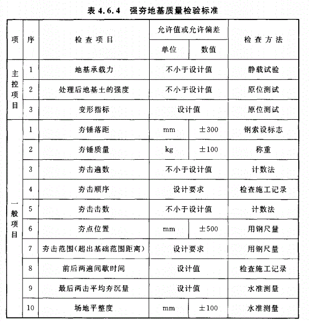 GB50202-2018地基工程验收标准(强夯地基)