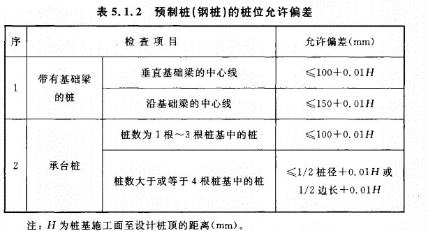 GB50202-2018地基工程验收标准（基础工程）