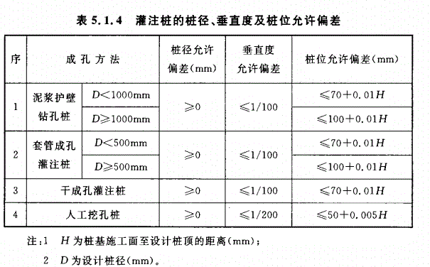 GB50202-2018地基工程验收标准（基础工程）
