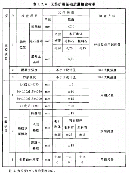 GB50202-2018地基工程验收标准（无筋扩展基础）