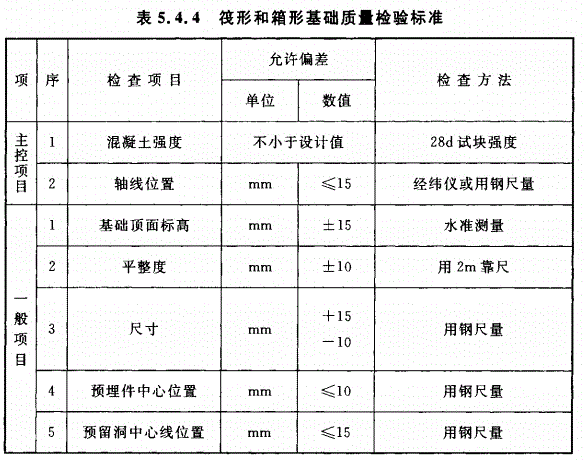 GB50202-2018地基工程验收标准（筏形与箱形基础）