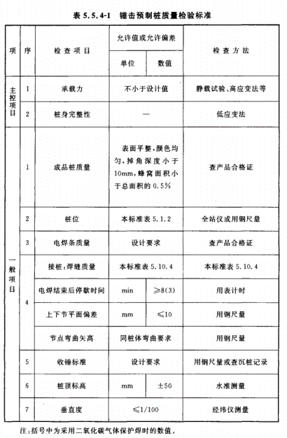 GB50202-2018地基工程验收标准（钢筋混凝土预制桩