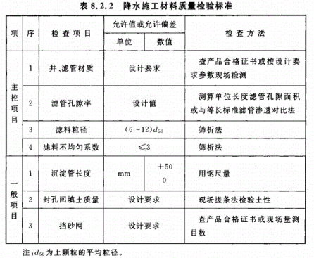 GB50202-2018地基工程验收标准（降排水）