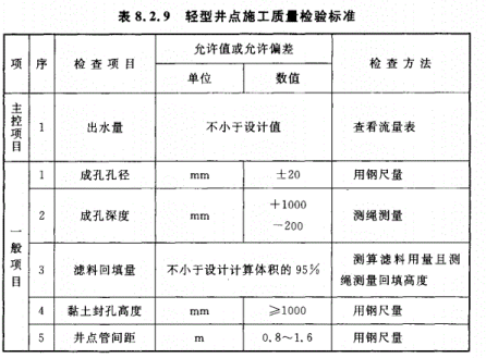GB50202-2018地基工程验收标准（降排水）