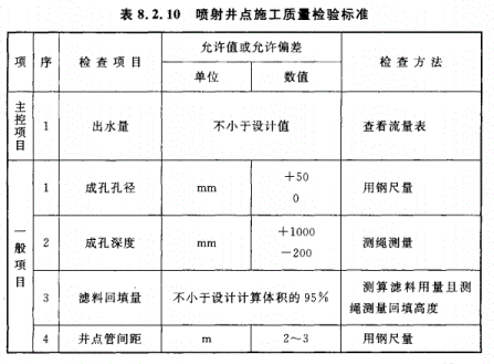 GB50202-2018地基工程验收标准（降排水）