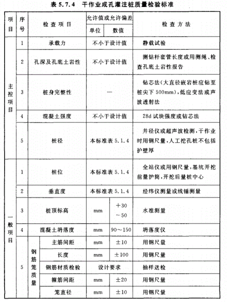  GB50202-2018（干作业成孔灌注桩）