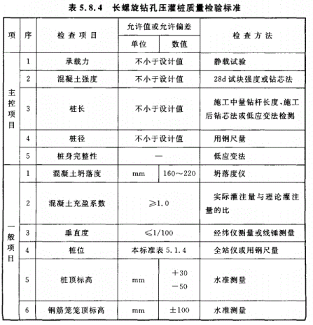 GB50202-2018（长螺旋钻孔压灌桩）