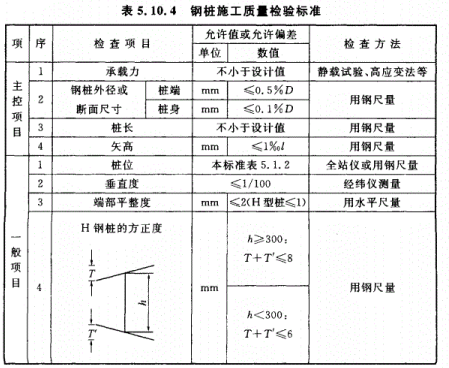 GB50202-2018地基工程验收标准（钢桩）