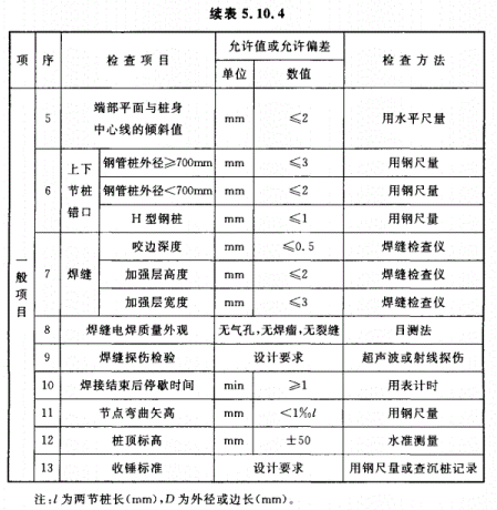 GB50202-2018地基工程验收标准（钢桩）