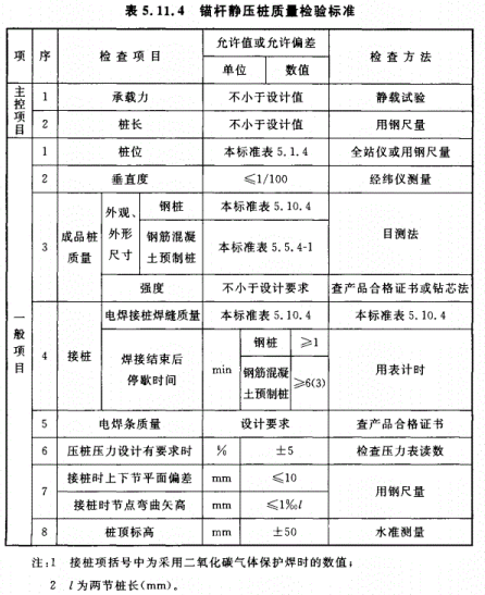 GB50202-2018（锚杆静压桩）