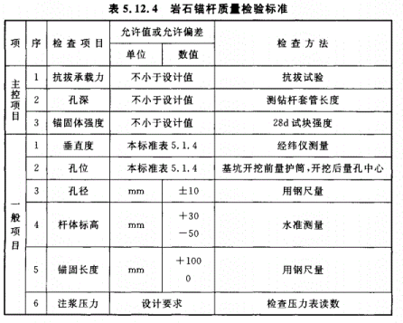 GB50202-2018（岩石锚杆基础）