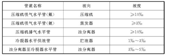 GB50243-2016通风与空调(空调用冷(热)源与辅助设备