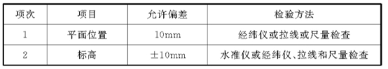 GB50243-2016通风与空调(空调用冷(热)源与辅助设备