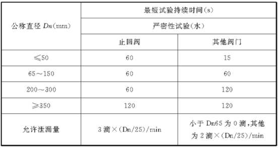 GB50243-2016通风与空调(空调水系统管道与设备安装
