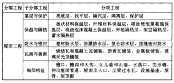 GB50207-2012屋面工程质量验收规范(基本规定)