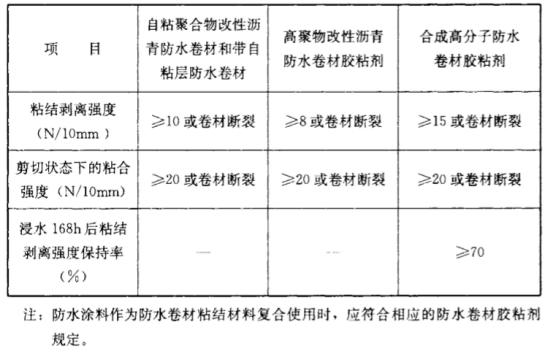 GB50207-2012屋面工程质量验收规范(防水与密封工程