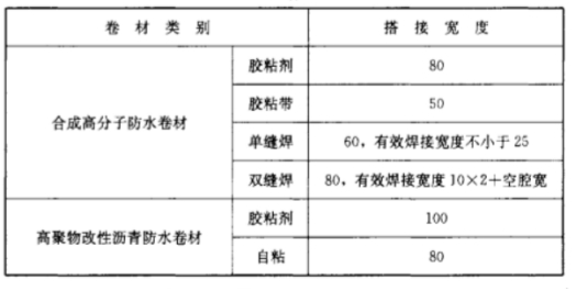 GB50207-2012屋面工程质量验收规范(防水与密封工程