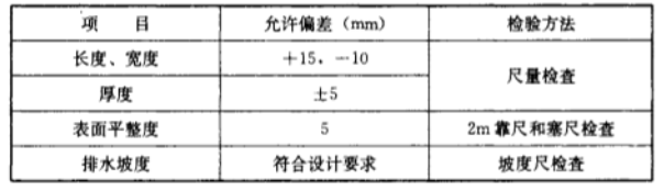 GB50207-2012屋面工程质量验收规范(保温与隔热工程