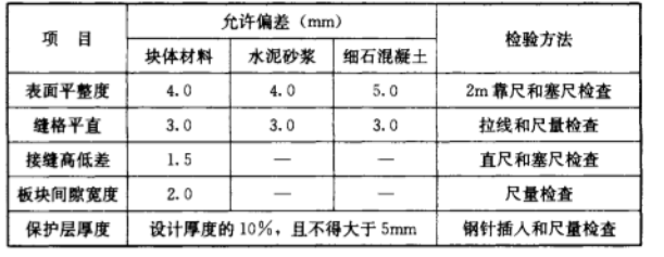 GB50207-2012屋面工程质量验收规范(基层与保护工程