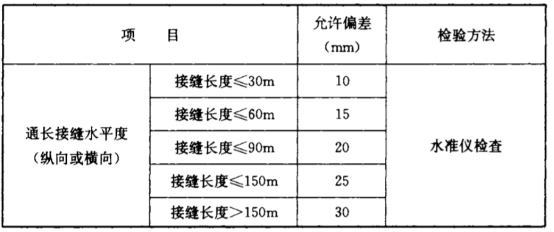 GB50207-2012屋面工程质量验收规范(瓦面与板面工程
