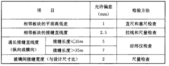 GB50207-2012屋面工程质量验收规范(瓦面与板面工程