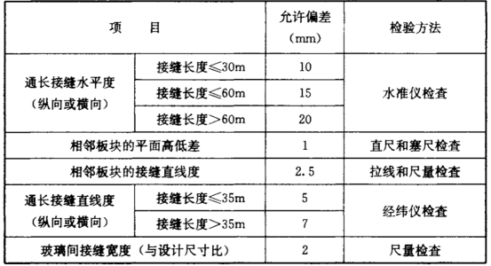 GB50207-2012屋面工程质量验收规范(瓦面与板面工程
