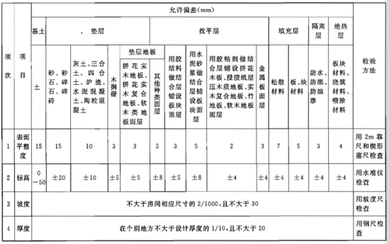 GB50209-2010建筑地面工程施工质量验收规范(基层铺