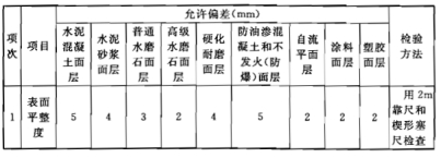 GB50209-2010建筑地面工程施工质量验收规范(整体面