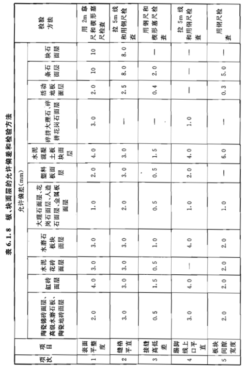 GB50209-2010建筑地面工程施工质量验收规范(板块面