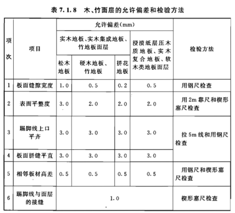 GB50209-2010建筑地面工程施工质量验收规范(木 竹面