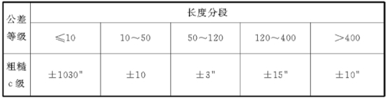 GB50243-2016通风与空调(风管部件)