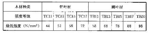 GB50206-2012木结构工程施工质量验收规范(方木和圆