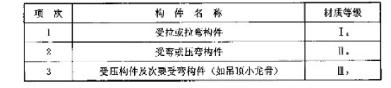 GB50206-2012木结构工程施工质量验收规范(方木和圆