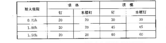 GB50206-2012木结构工程施工质量验收规范( 木结构防