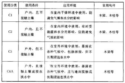 GB50206-2012木结构工程施工质量验收规范(基本规定