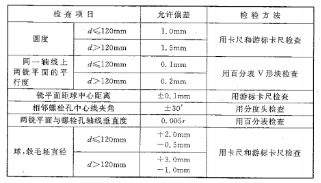 GB50576-2010铝合金结构工程施工质量验收规范(零部