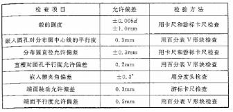 GB50576-2010铝合金结构工程施工质量验收规范(零部
