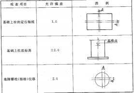 GB50576-2010铝合金结构工程施工质量验收规范(框架
