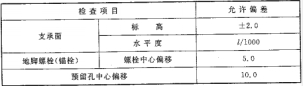 GB50576-2010铝合金结构工程施工质量验收规范(框架