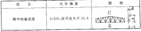 GB50576-2010铝合金结构工程施工质量验收规范(框架