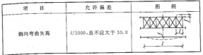 GB50576-2010铝合金结构工程施工质量验收规范(框架