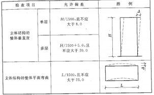 GB50576-2010铝合金结构工程施工质量验收规范(框架