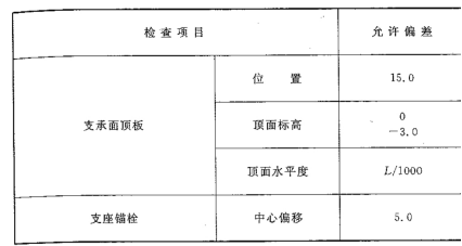 GB50576-2010铝合金结构工程施工质量验收规范(空间