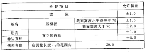 GB50576-2010铝合金结构工程施工质量验收规范(面板