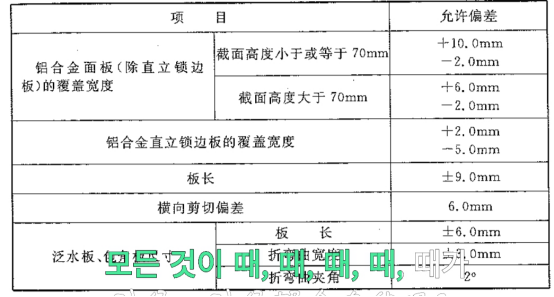 GB50576-2010铝合金结构工程施工质量验收规范(面板