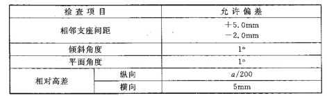 GB50576-2010铝合金结构工程施工质量验收规范(面板
