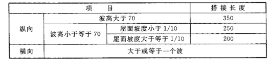 GB50576-2010铝合金结构工程施工质量验收规范(面板