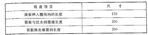 GB50576-2010铝合金结构工程施工质量验收规范(面板